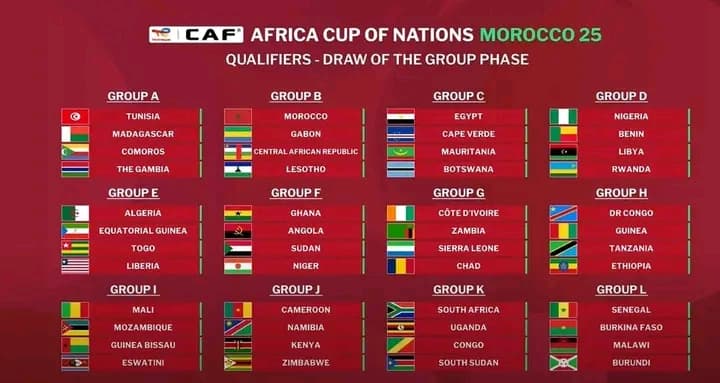 Maroc CAN 2025 : La Côte d’Ivoire tête du groupe G pour les éliminatoires