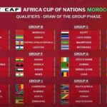 Maroc CAN 2025 : La Côte d’Ivoire tête du groupe G pour les éliminatoires